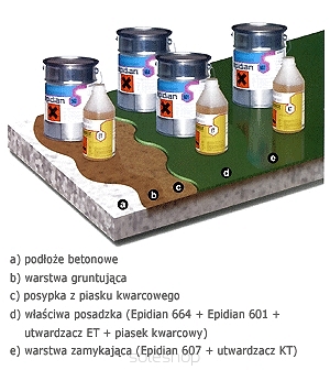 Epidian®601-5kg
